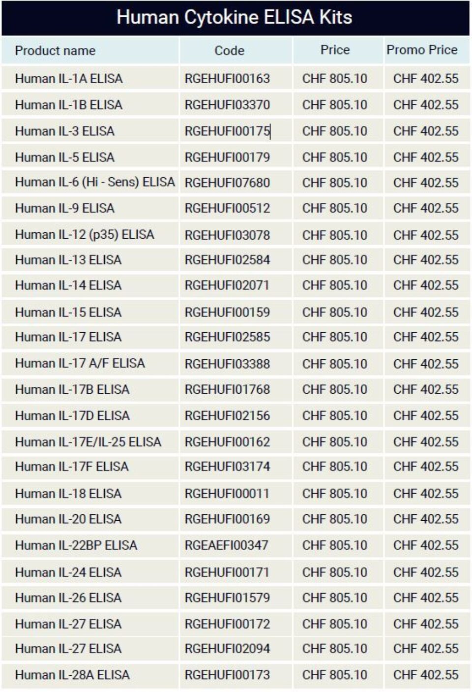 Human Cytokine Elisa Kits - part 1