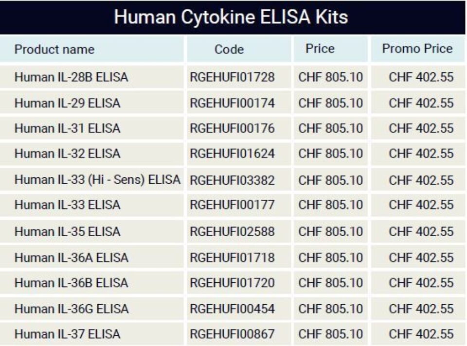 Human Cytokine ELISA Kits - Part 2