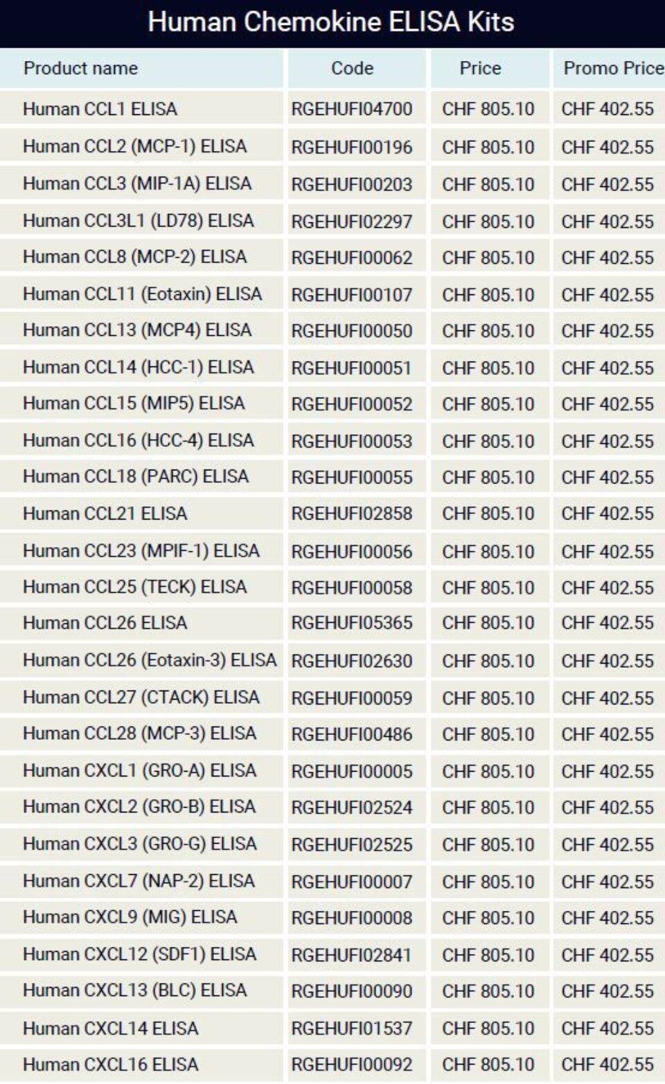 Human Chemokine ELISA Kits