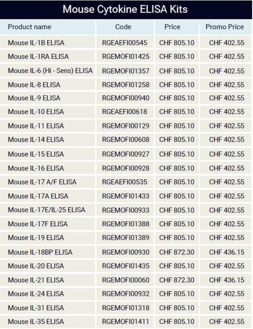 Mouse Cytokine ELISA Kits