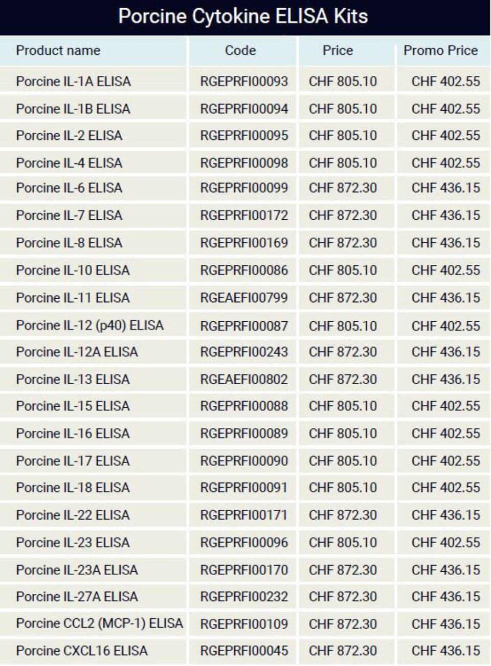 Porcine Cytokine ELISA Kits