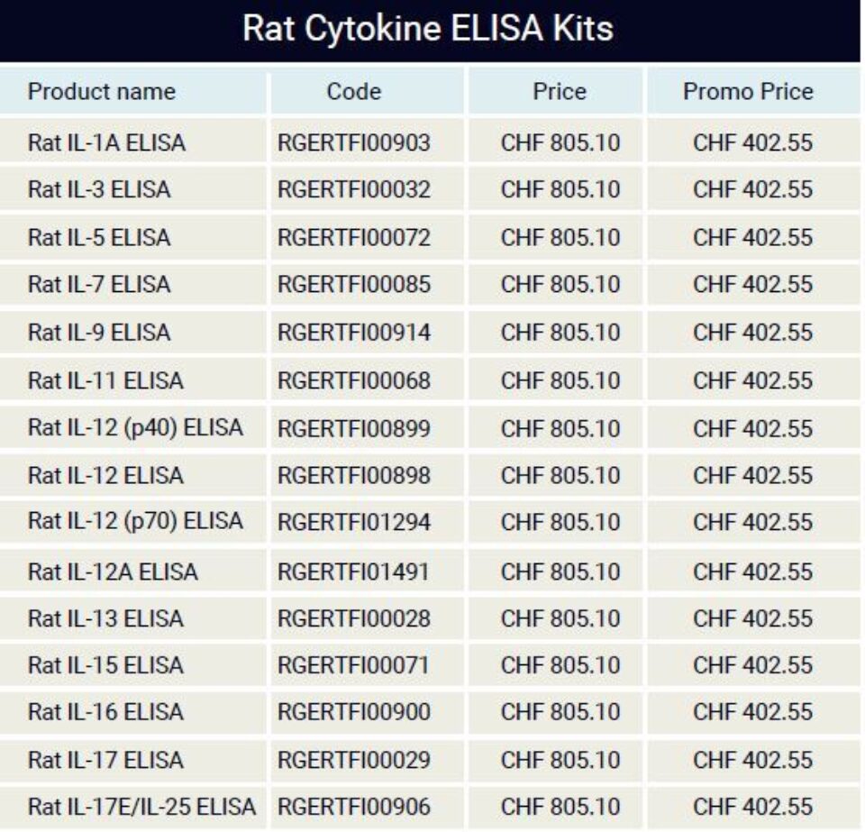 Rat Cytokine ELISA Kits - Part 1