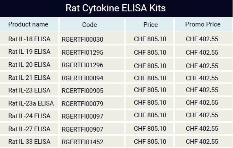 Rat Cytokine ELISA Kits