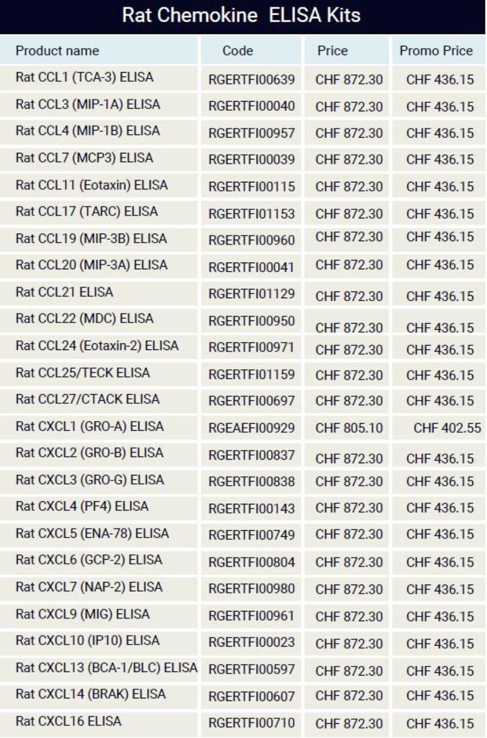 Rat Chemokine ELISA Kits