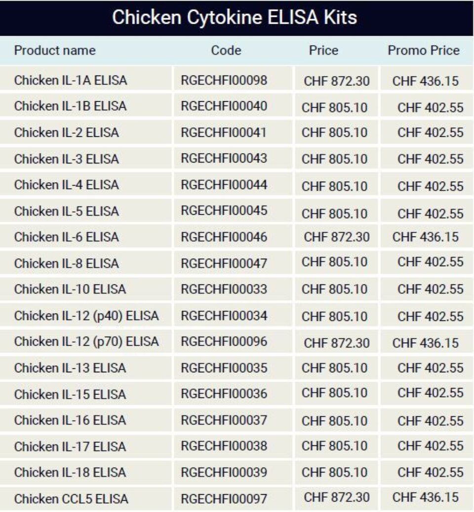 Chicken Cytokine ELISA Kits